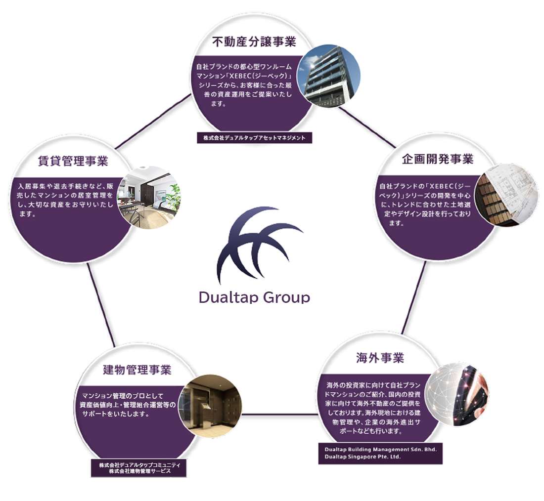 Dualtap Group デュアルタップグループ