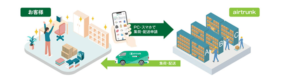 デュアルタップコミュニティ エアトランクサービス概要図